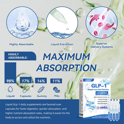 Honxi® GLP-1 Pro Weight Loss Oral Solution ✅One dose a day — see results in 7 days 👩‍⚕️Suitable for obesity, cardiovascular diseases, diabetes, sleep apnea, high cholesterol and blood lipids, joint problems, and various other conditions🚀